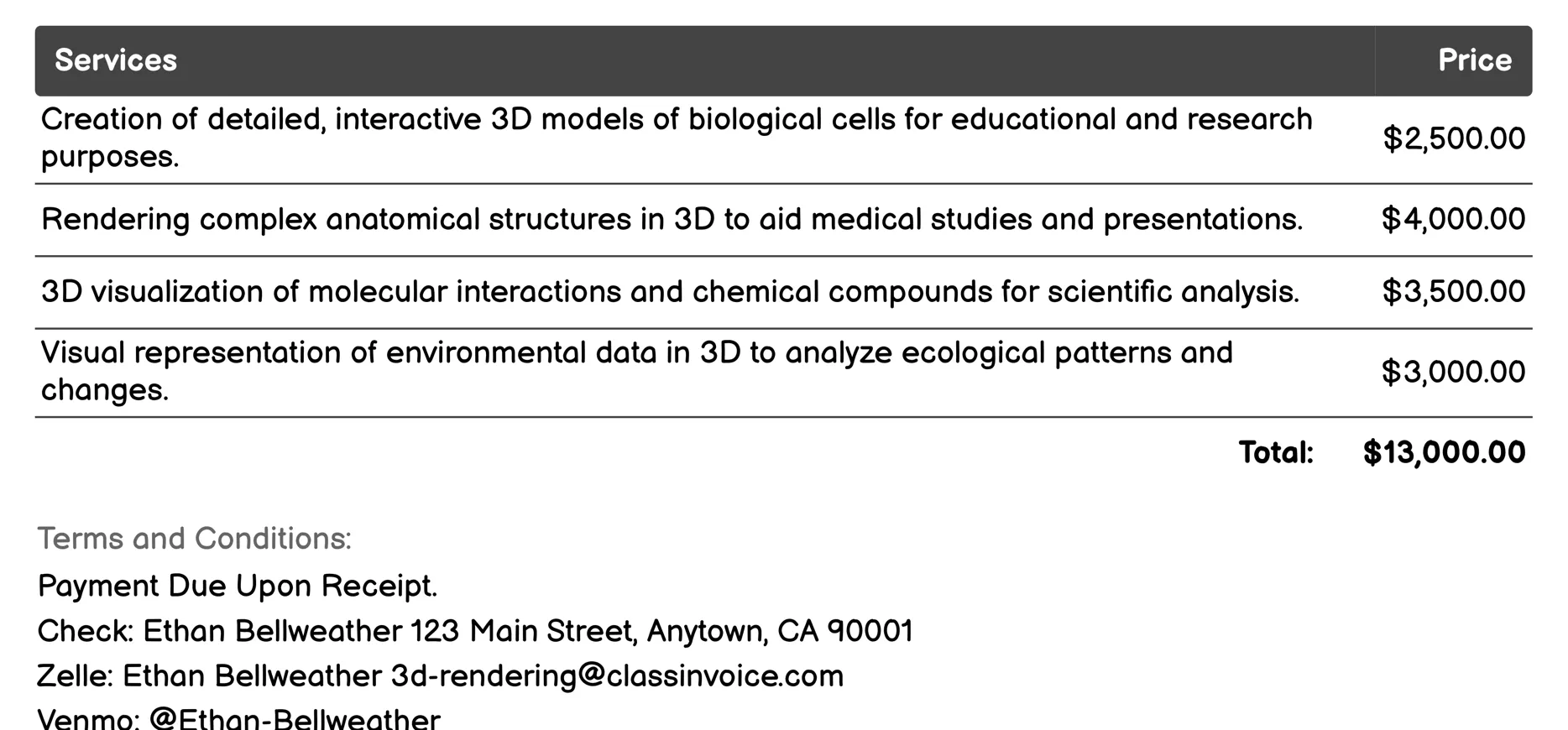Scientific Visualization Invoice Example