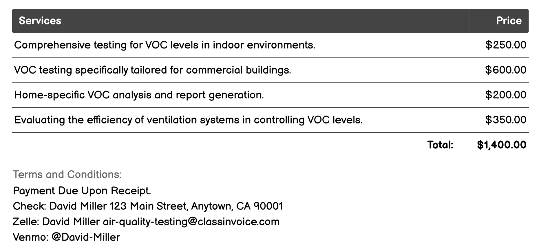Volatile Organic Compounds (VOCs) Testing Invoice Example