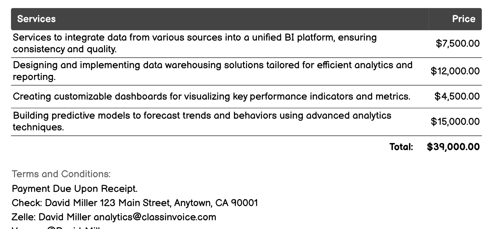 Business Intelligence (BI) Invoice Example