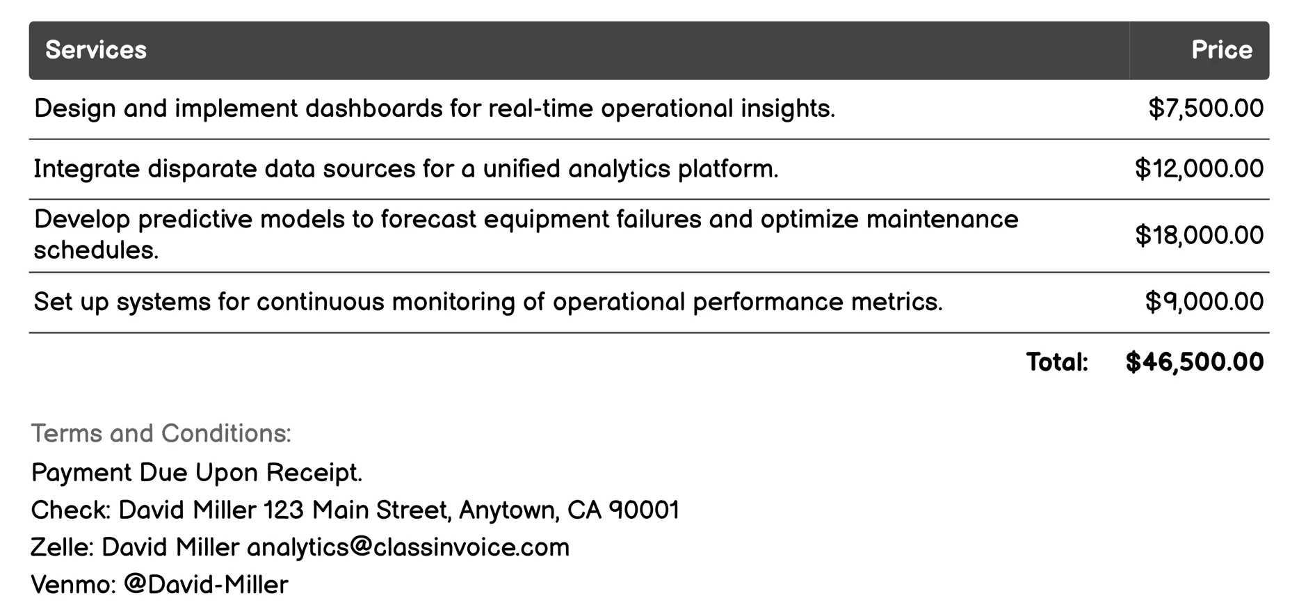 Operational Analytics Invoice Example