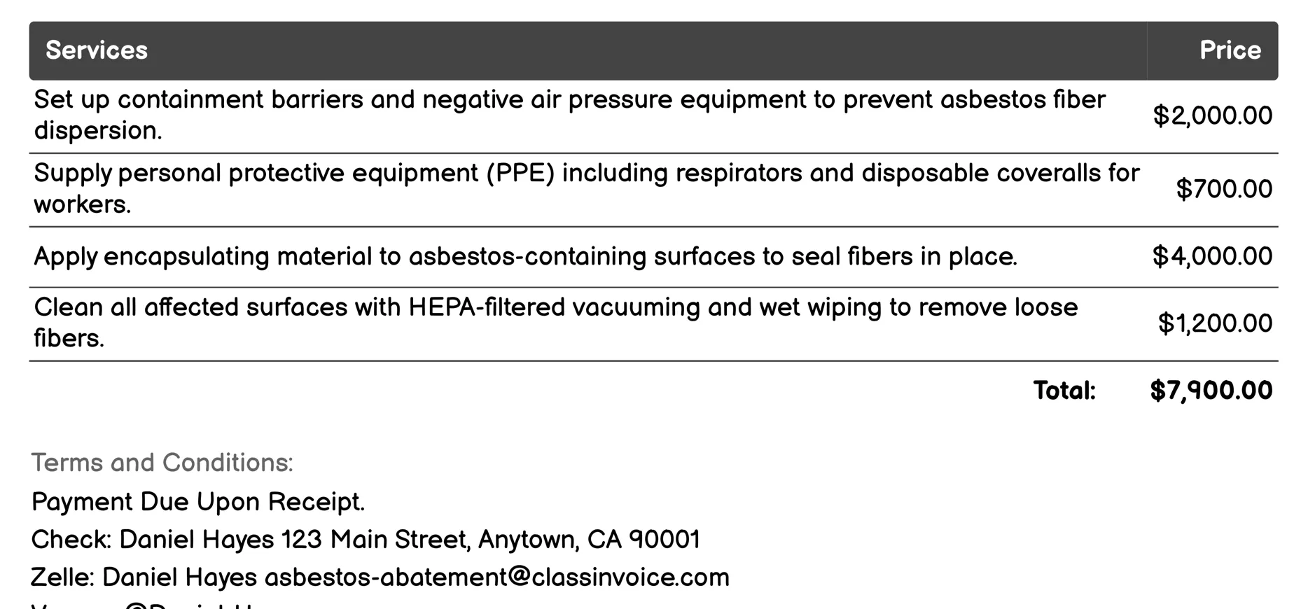 Encapsulation Invoice Example