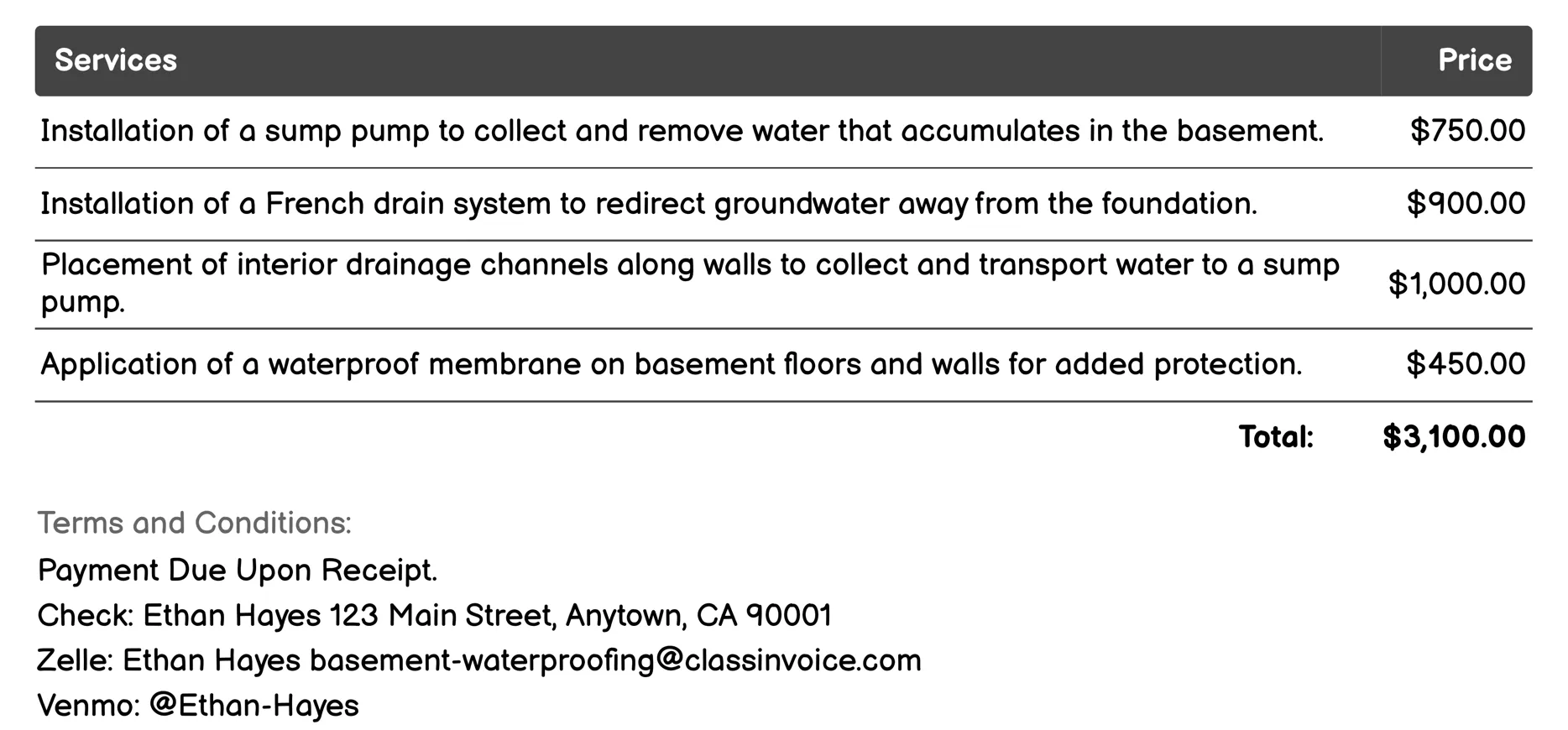 Interior Drainage Systems Invoice Example