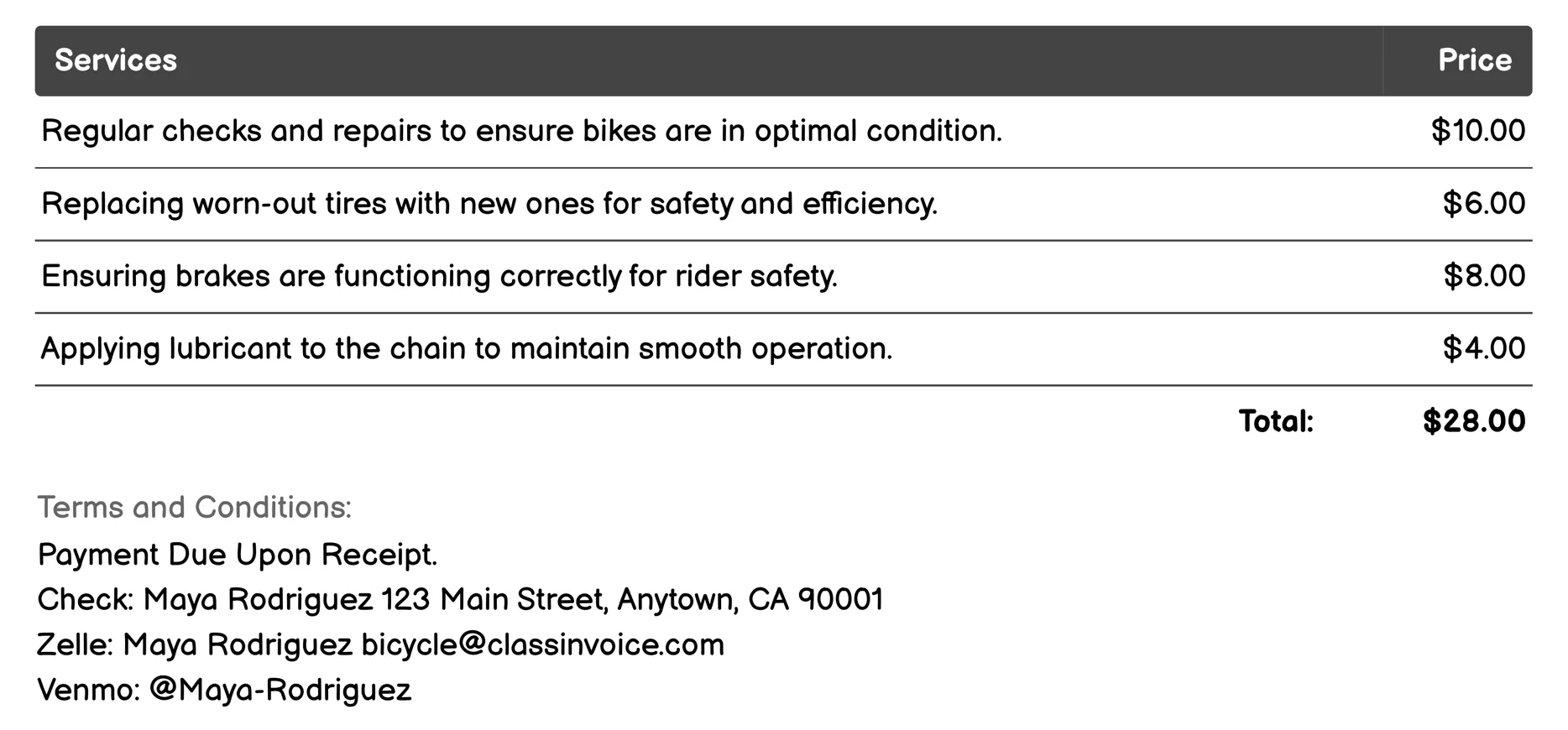 Bike Sharing Programs Invoice Example
