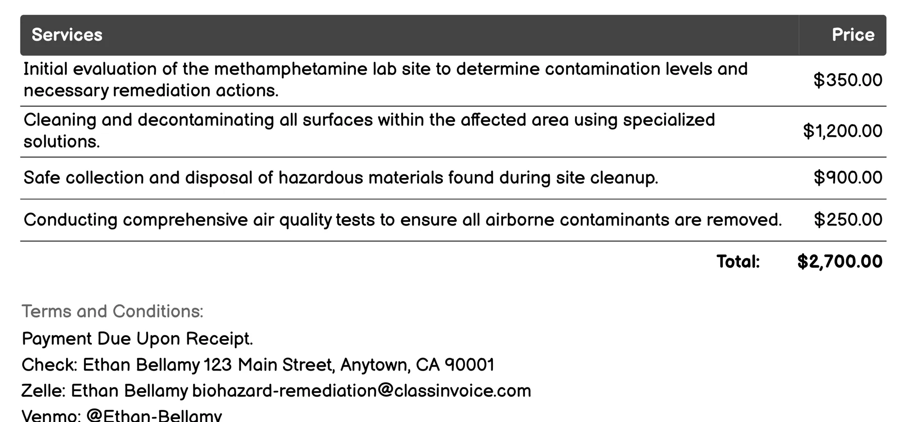 Methamphetamine Lab Cleanup Invoice Example