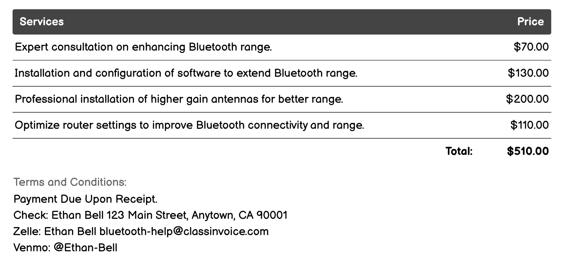 Range Extension Tips Invoice Example