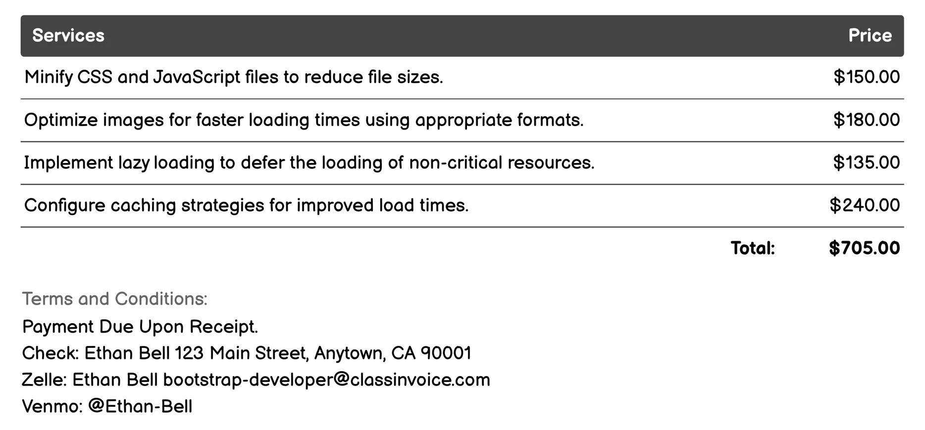 Performance Optimization Invoice Example