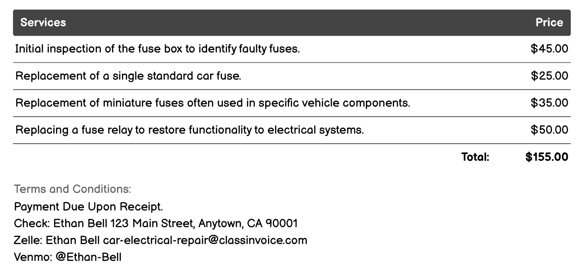 Fuse Replacement Invoice Example