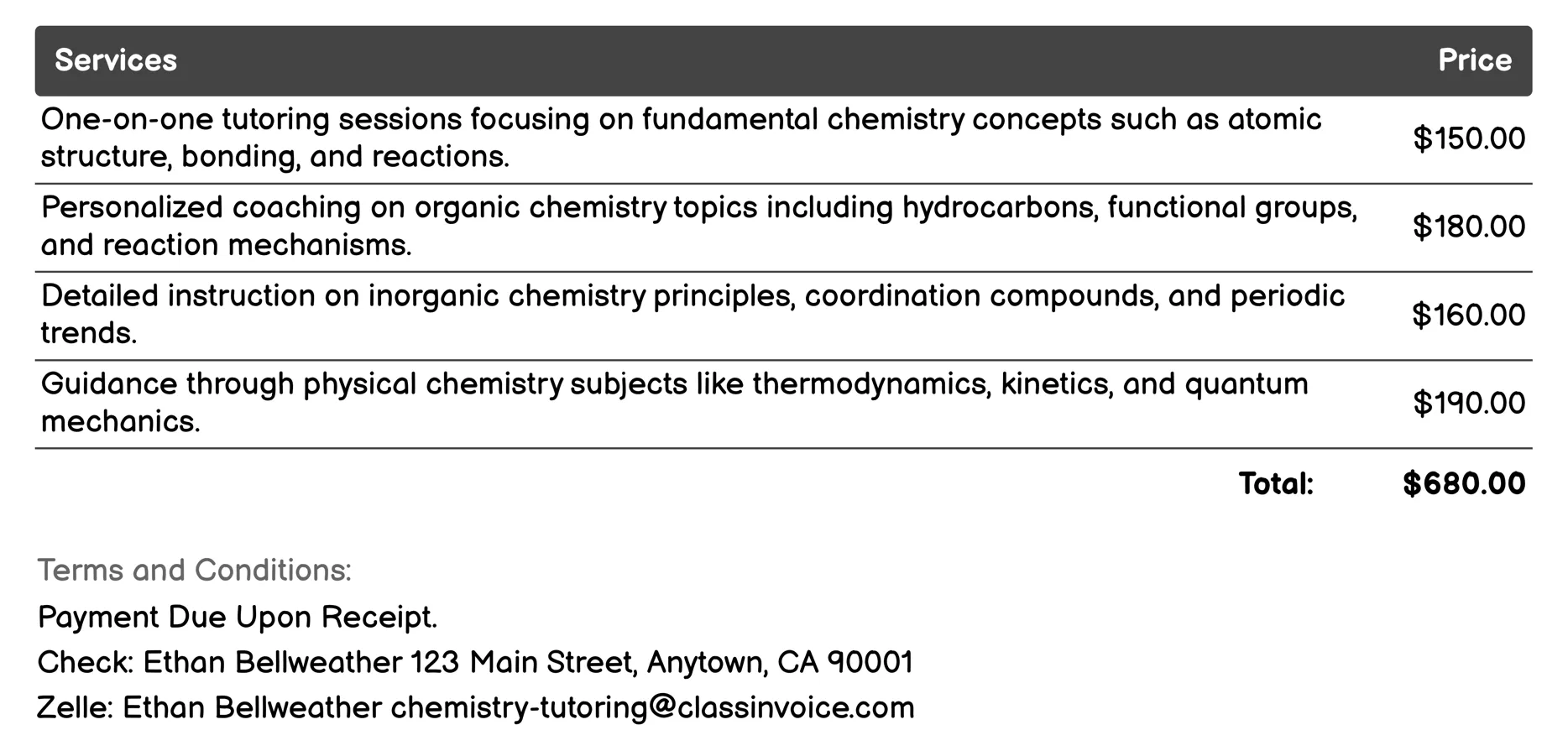 Career Guidance in Chemistry Fields Invoice Example