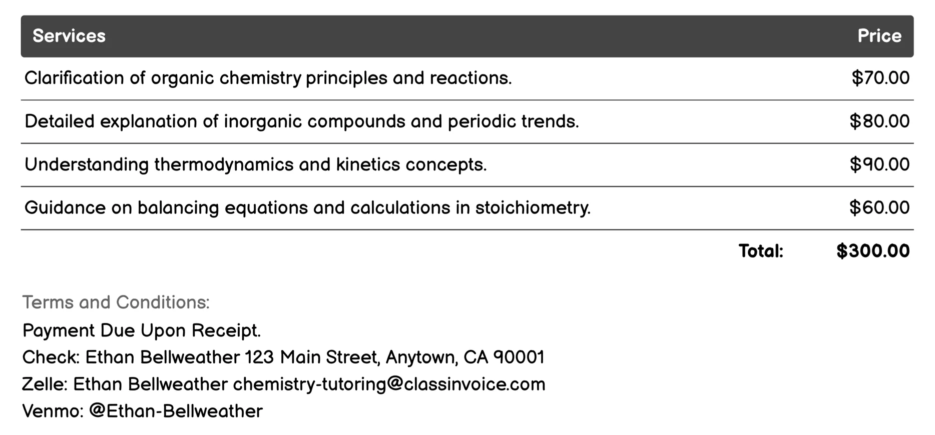 Concept Clarification Invoice Example