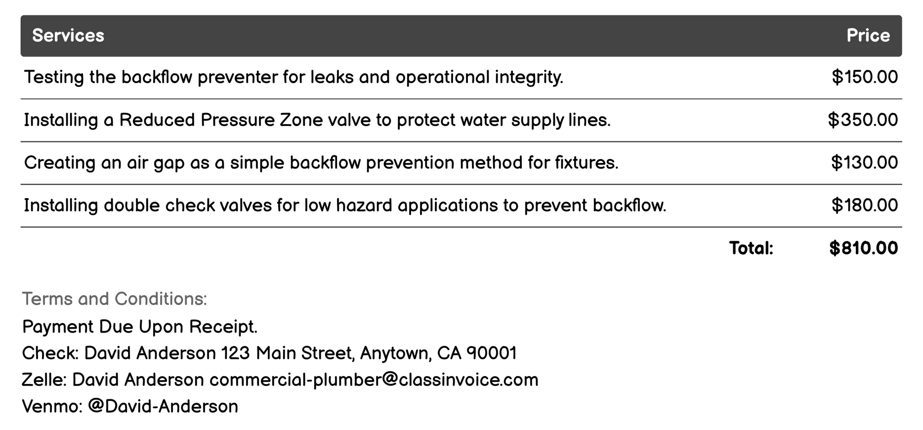 Backflow Prevention Installation Invoice Example