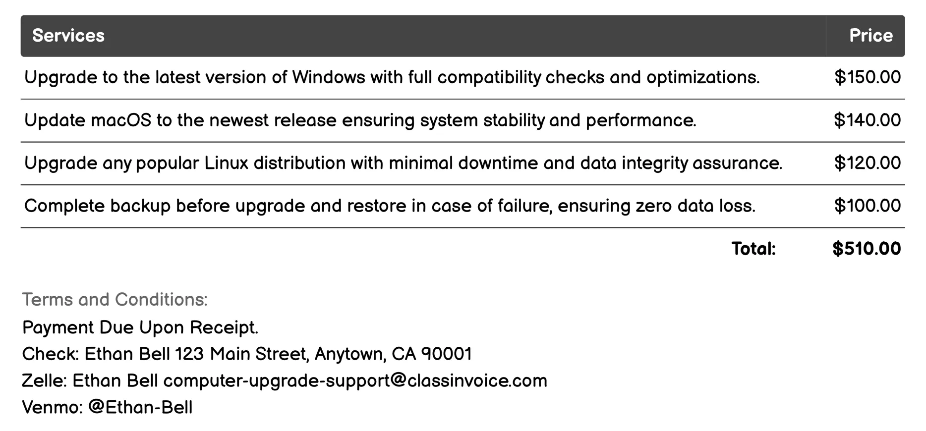 Operating System Updates Invoice Example