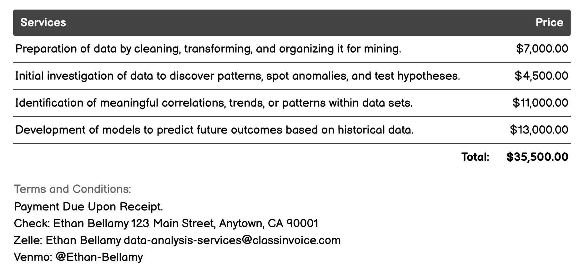 Data Mining Invoice Example