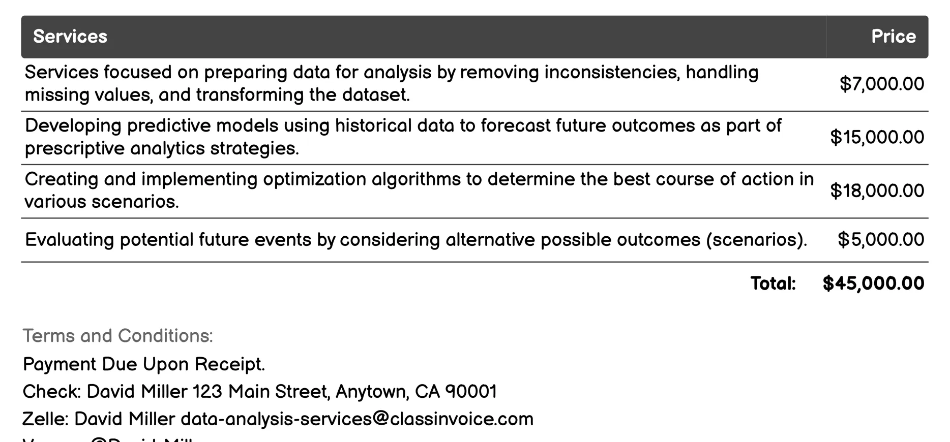 Prescriptive Analytics Invoice Example