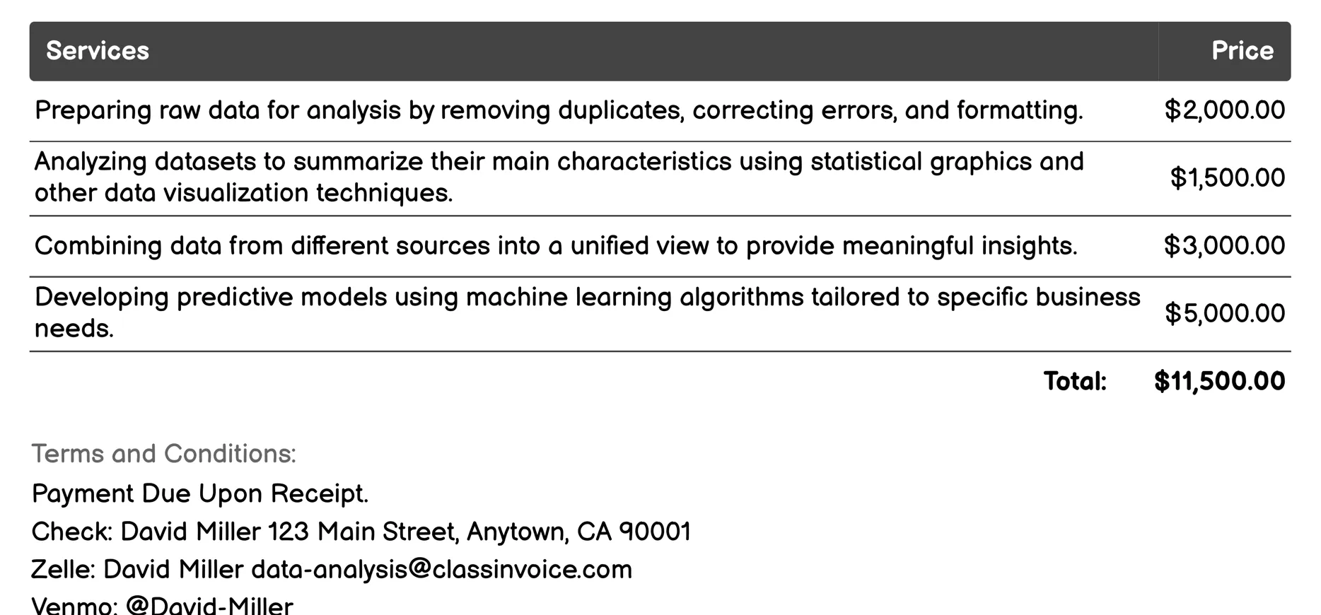 Big Data Analysis Invoice Example