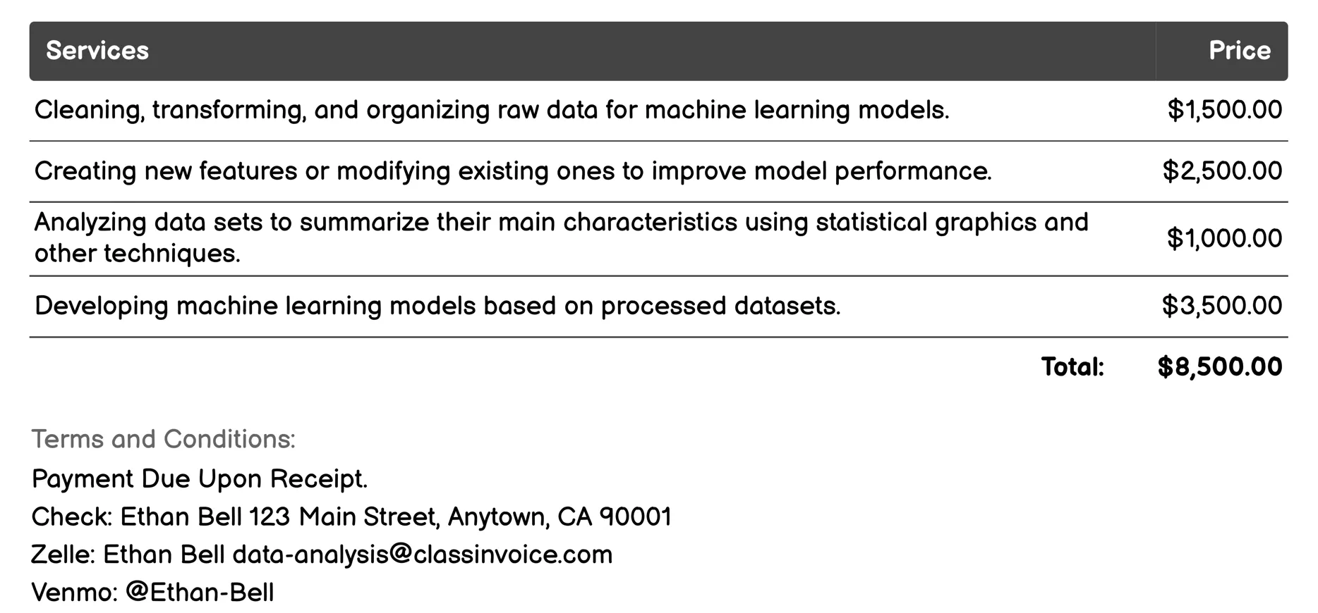 Machine Learning Analytics Invoice Example