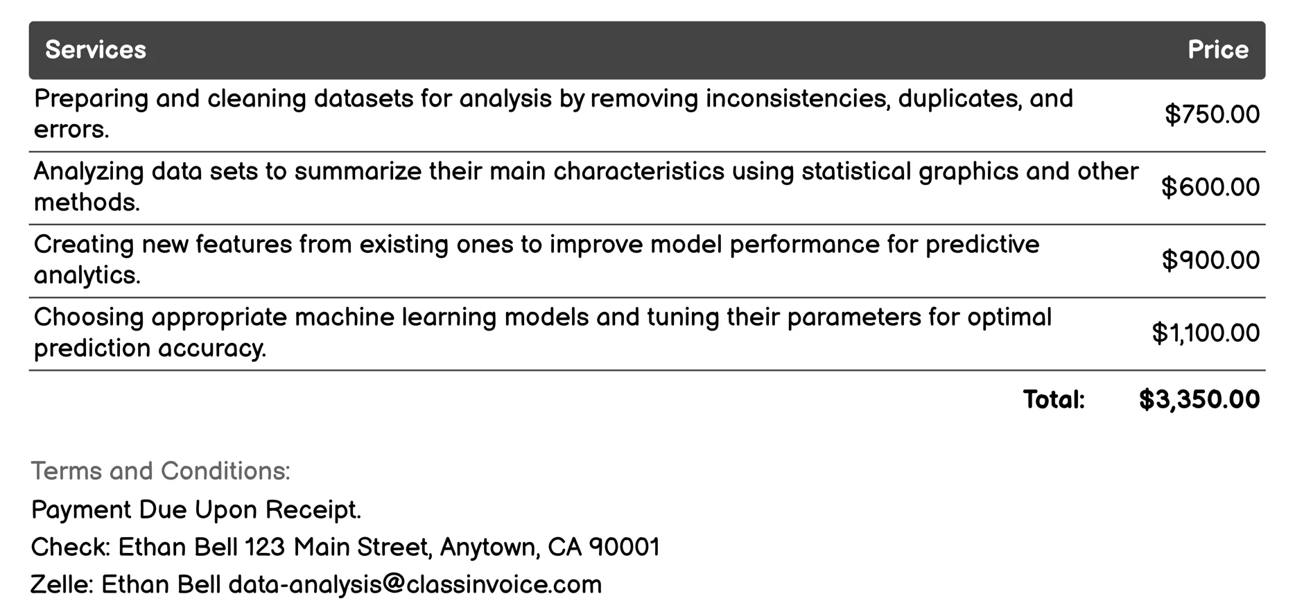 Predictive Analytics Invoice Example