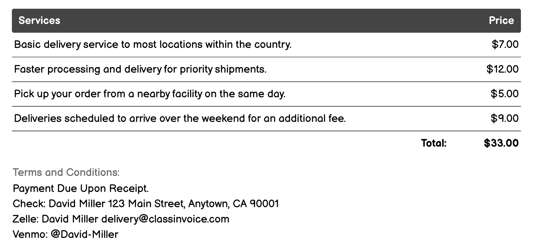 Next-Day Delivery Invoice Example