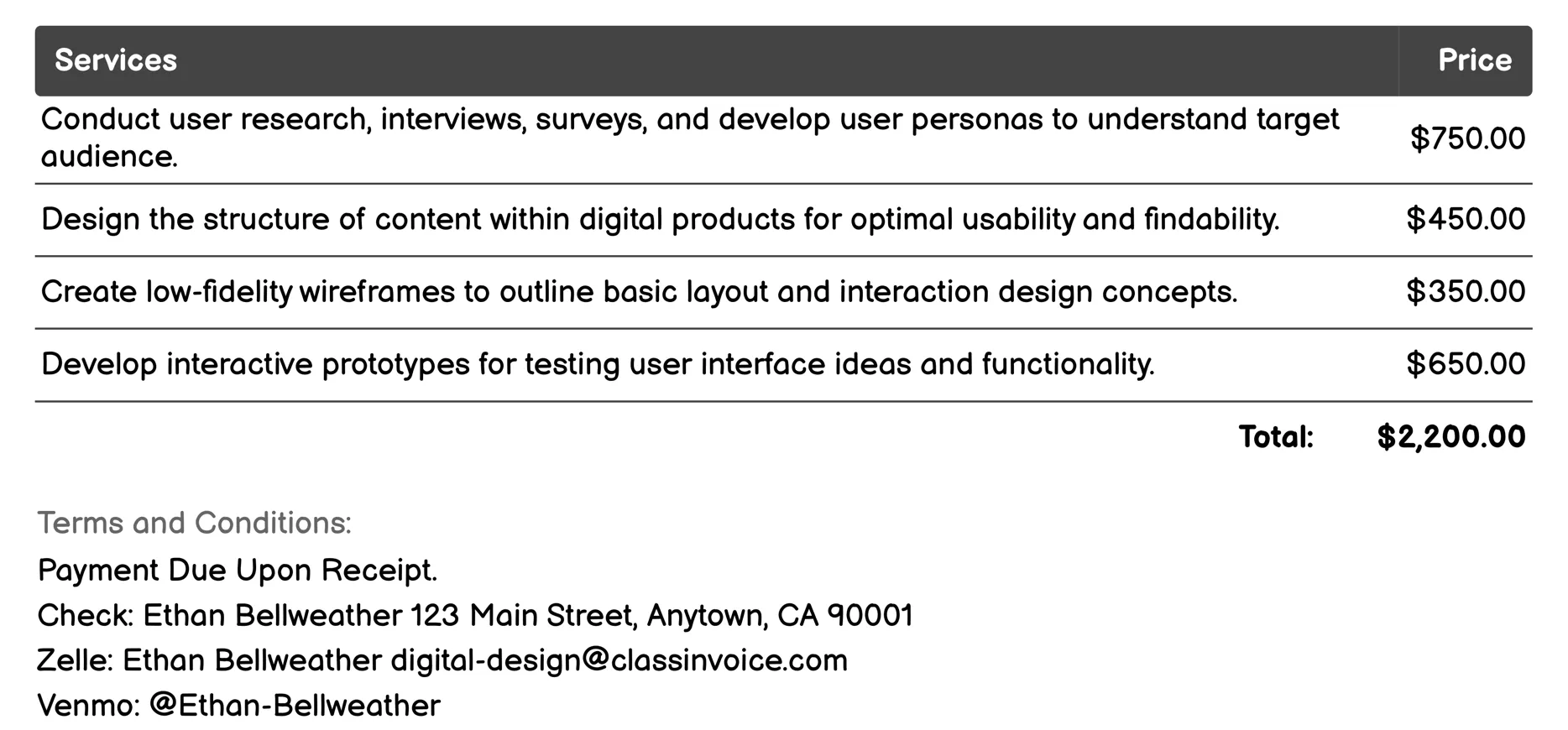 User Experience (UX) Design Invoice Example