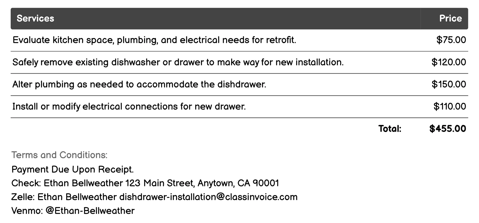 Professional Dishwasher Drawer Retrofit Invoice Example