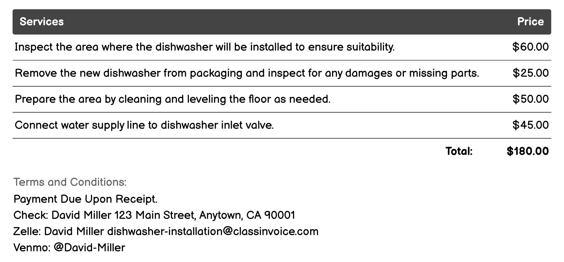 Standard Dishwasher Installation Invoice Example