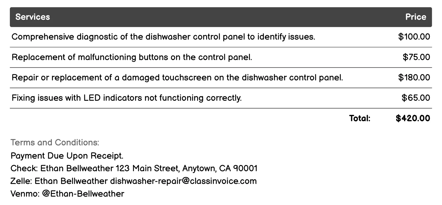 Control Panel Repair Invoice Example