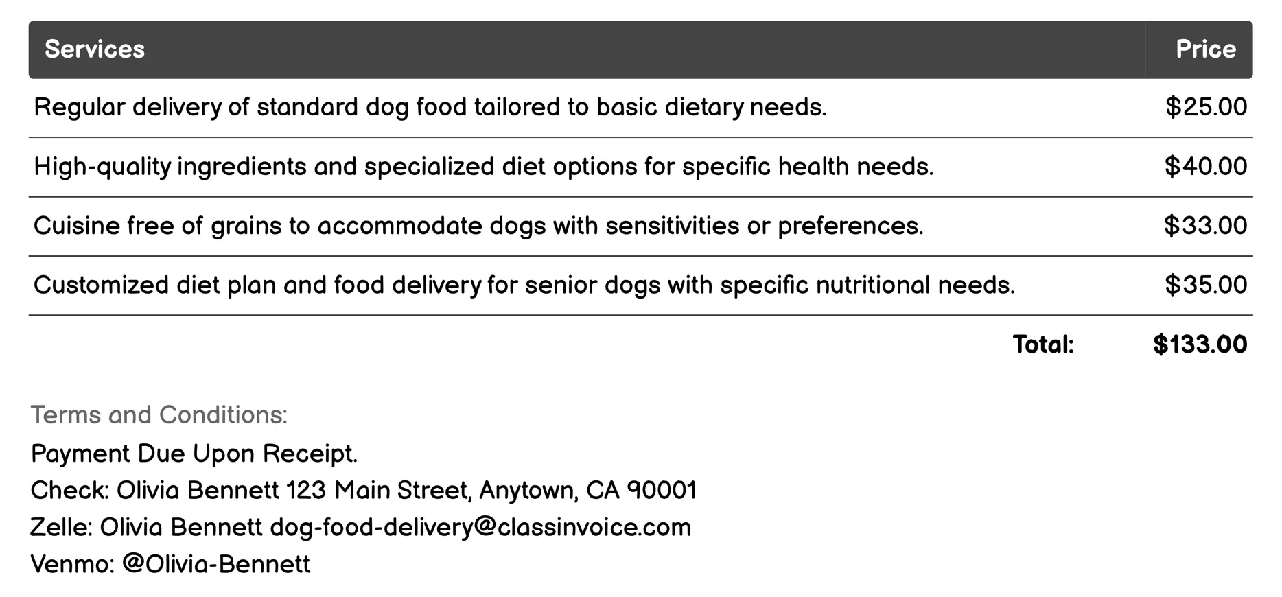 Pet diet consultation services Invoice Example