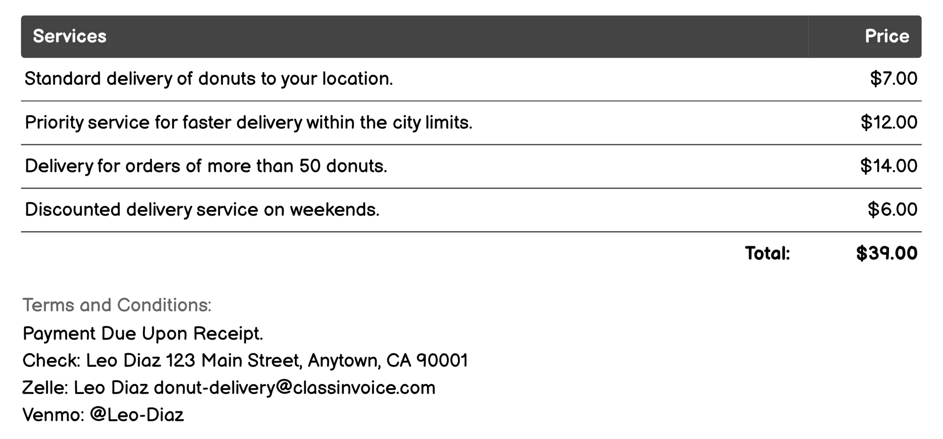 Mobile Ordering Invoice Example