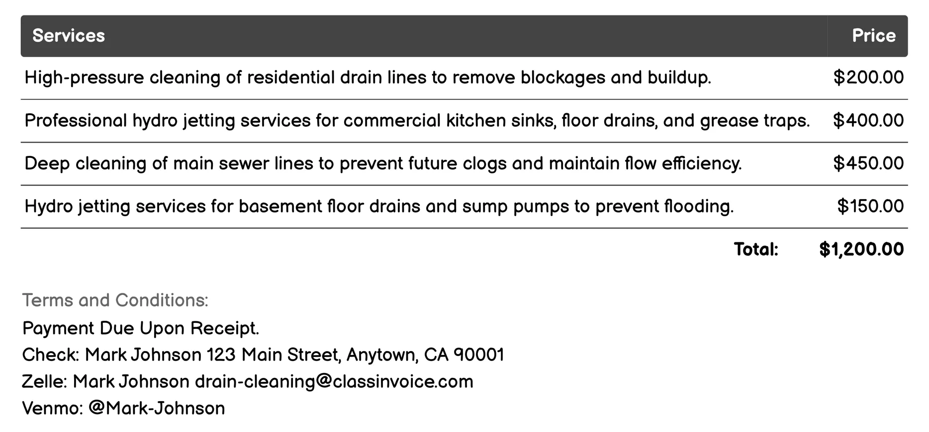 Hydro Jetting Invoice Example