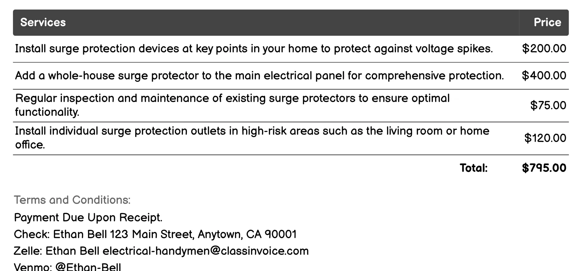 Surge Protection Setup Invoice Example
