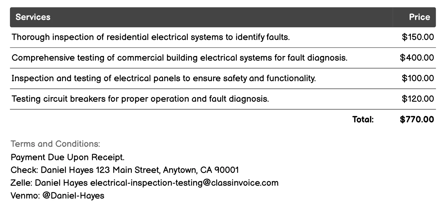 Fault Finding and Diagnosis Invoice Example