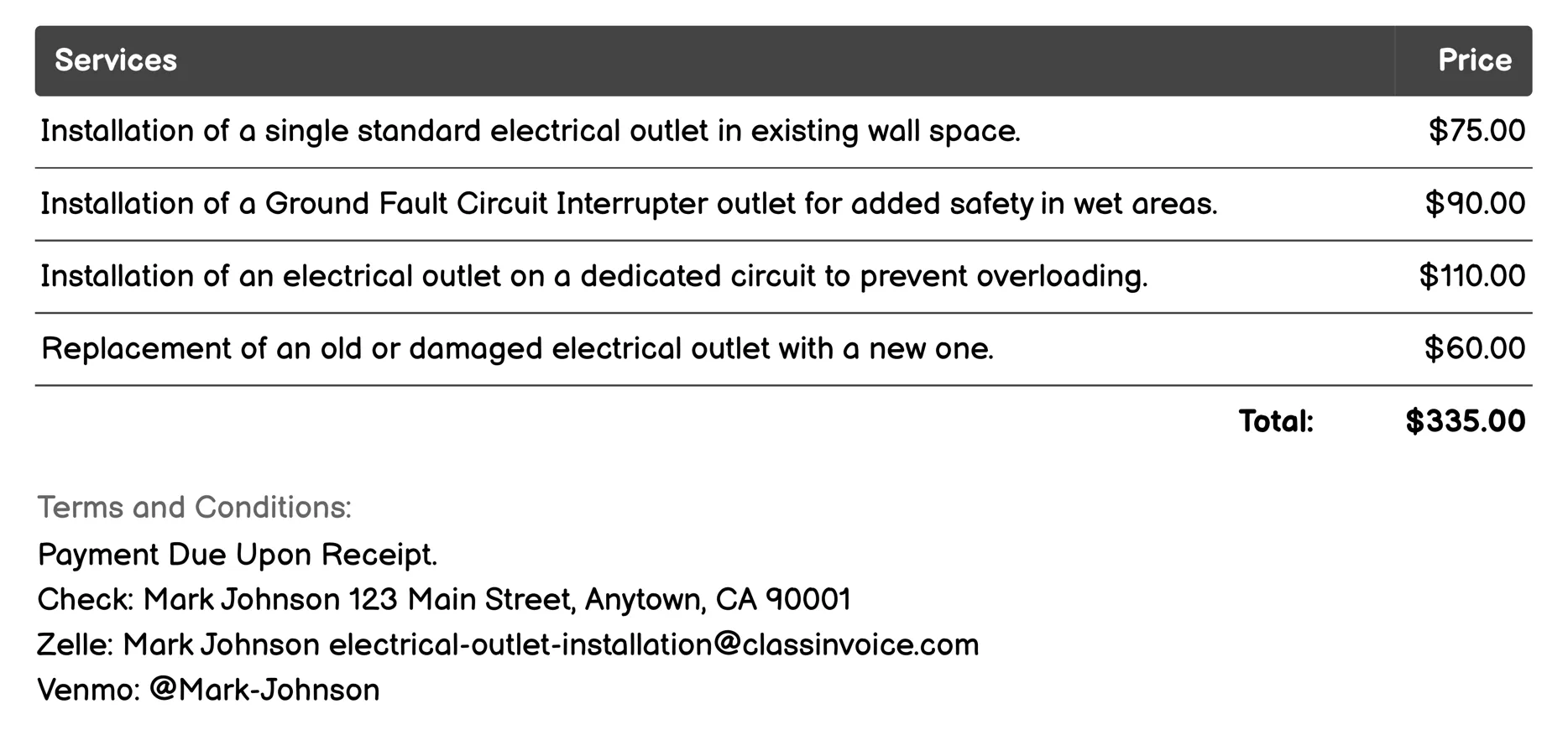 Electrical Outlet Installation for Renovations Invoice Example