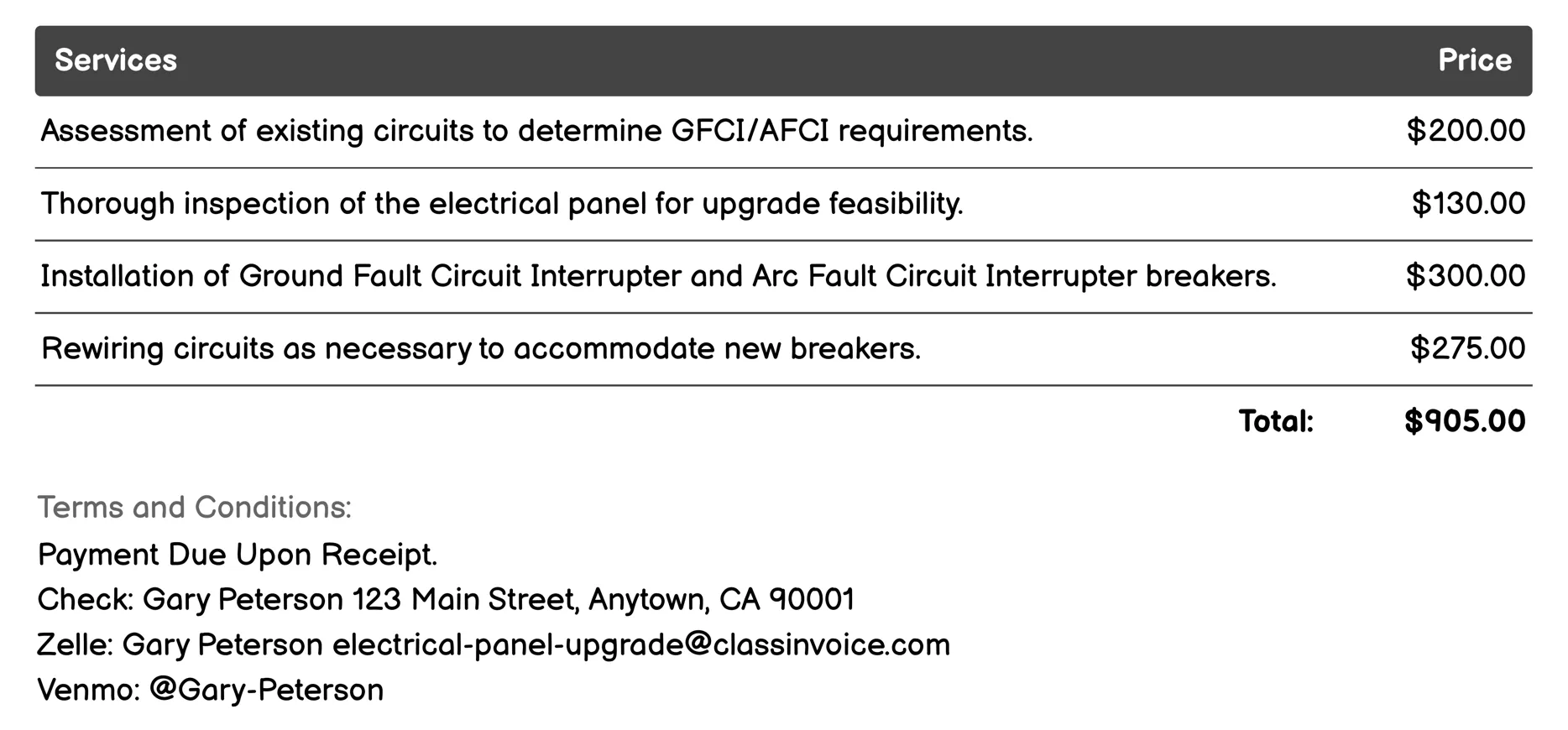 GFCI/AFCI Upgrade Invoice Example