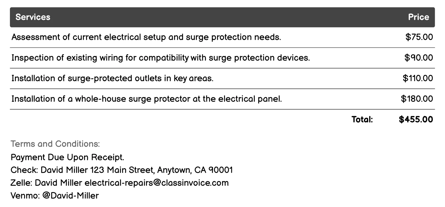 Surge Protection Installation Invoice Example