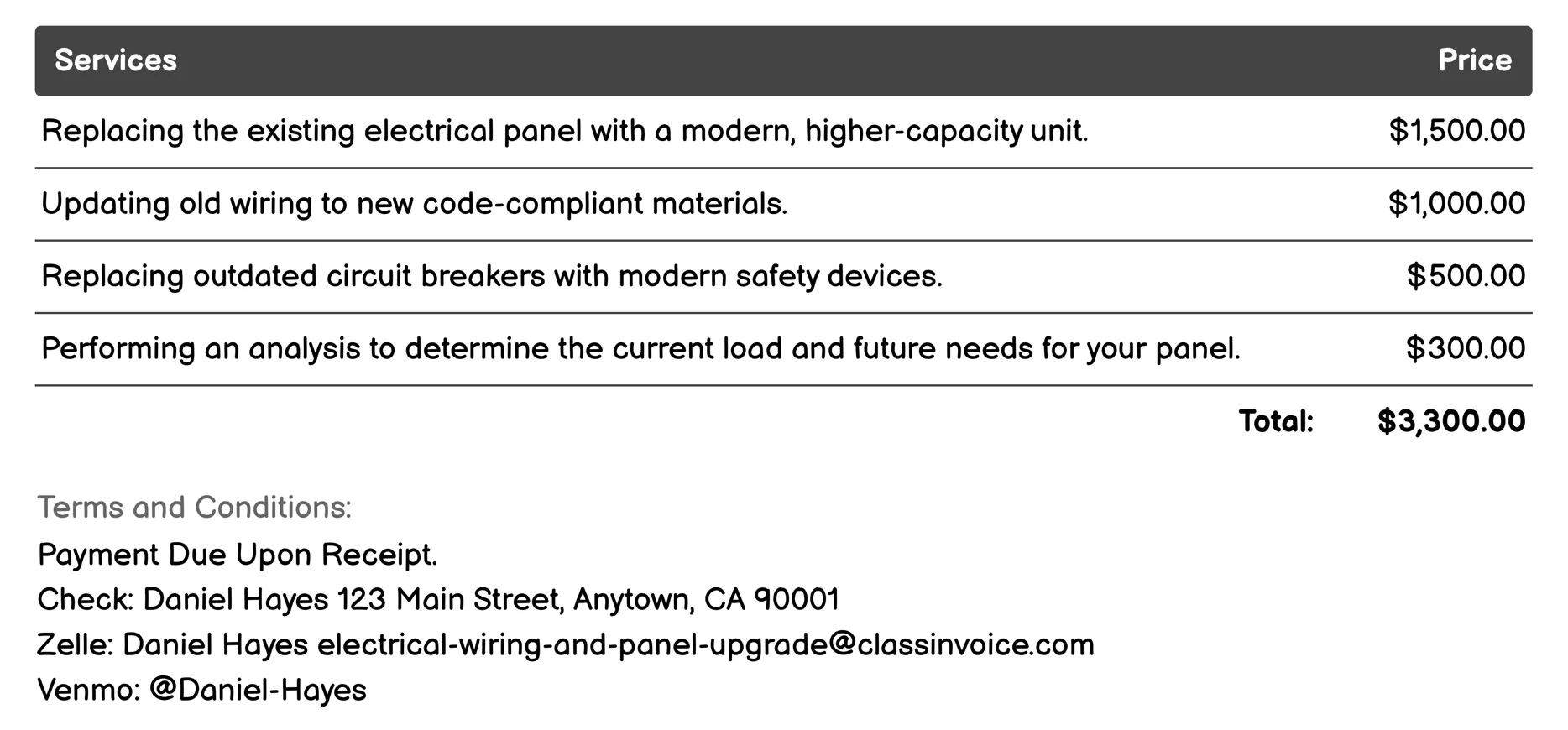 Load Center Modernization Invoice Example
