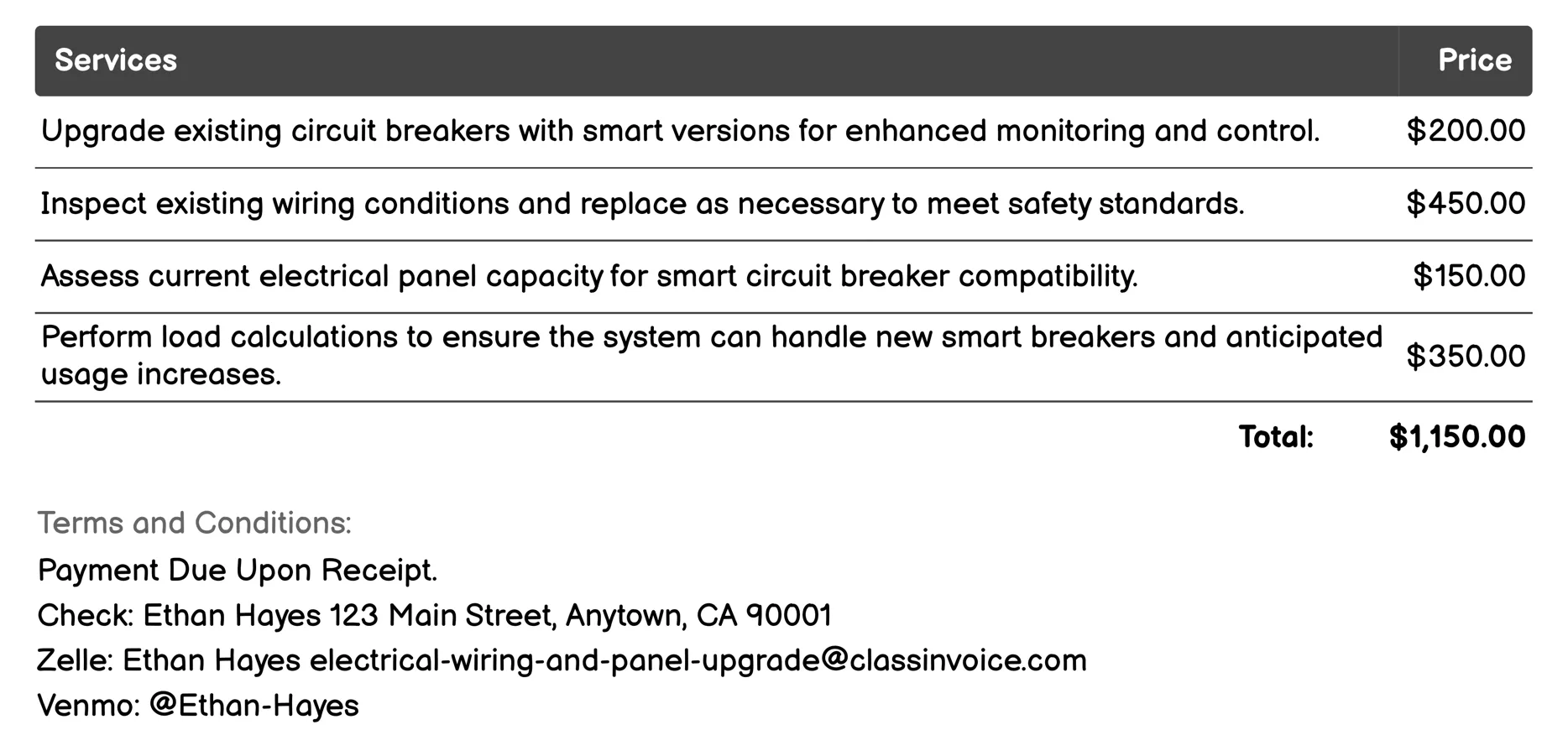 Smart Circuit Breaker Upgrade Invoice Example