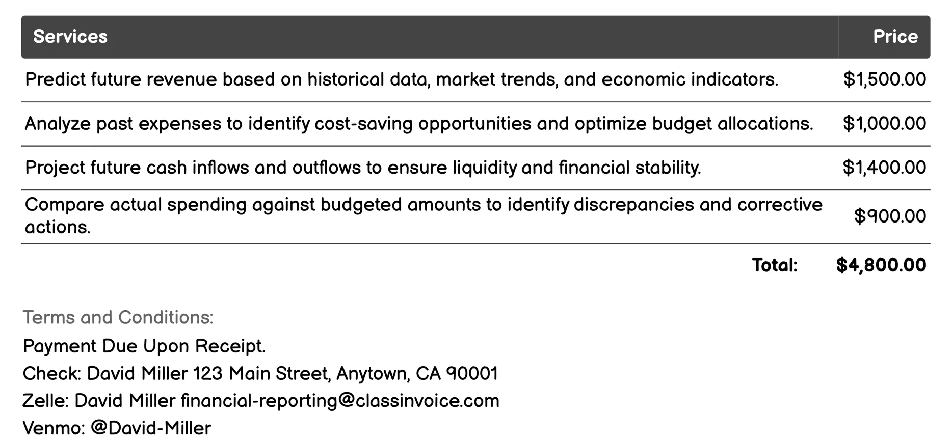 Budgeting and Forecasting Invoice Example