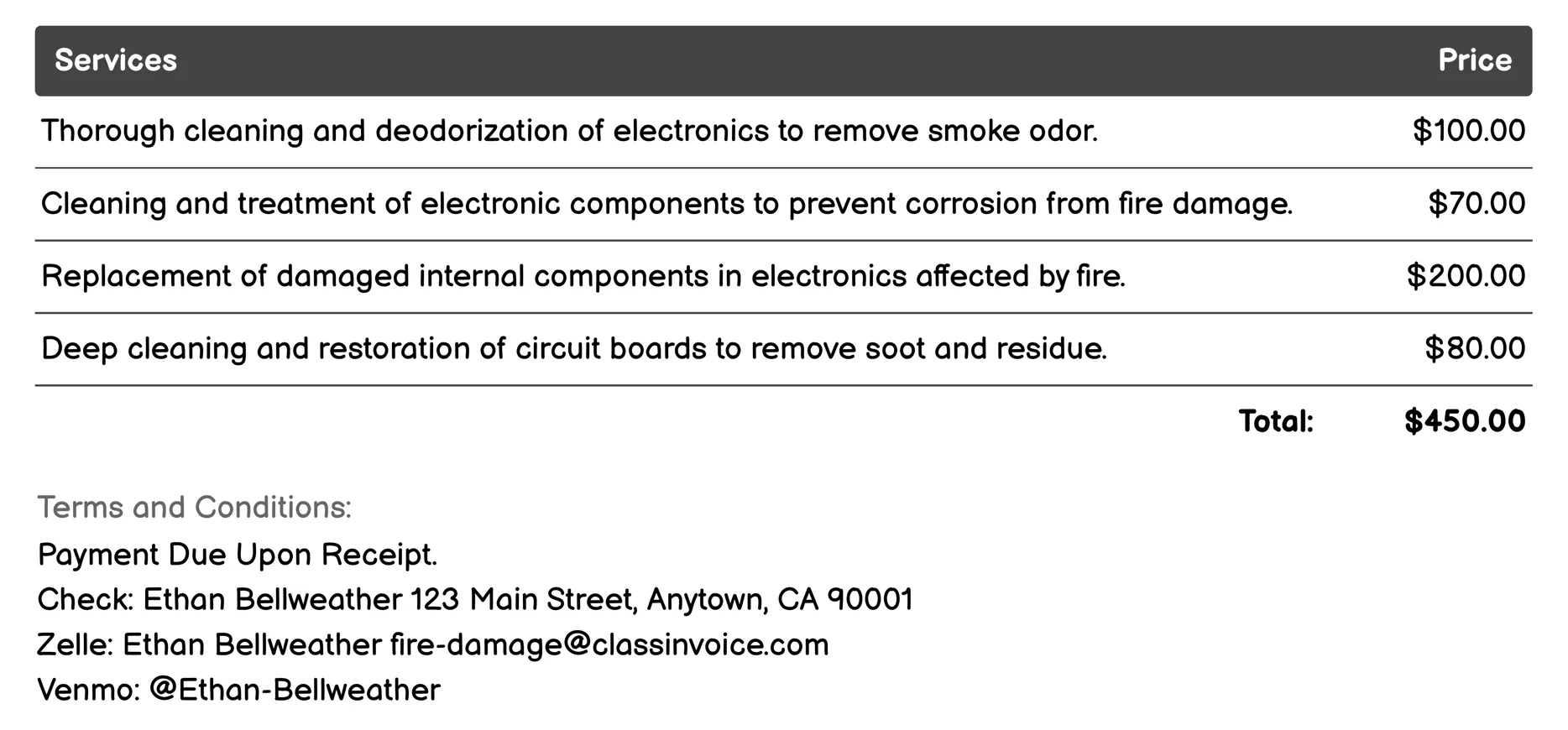 Electronics Repair Invoice Example
