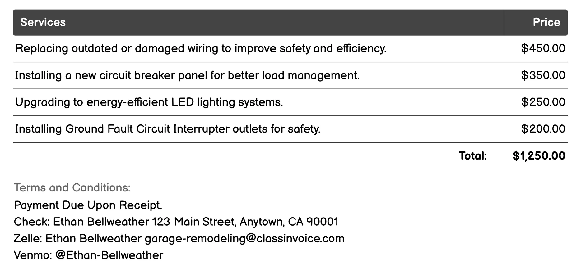 Electrical System Upgrade Invoice Example