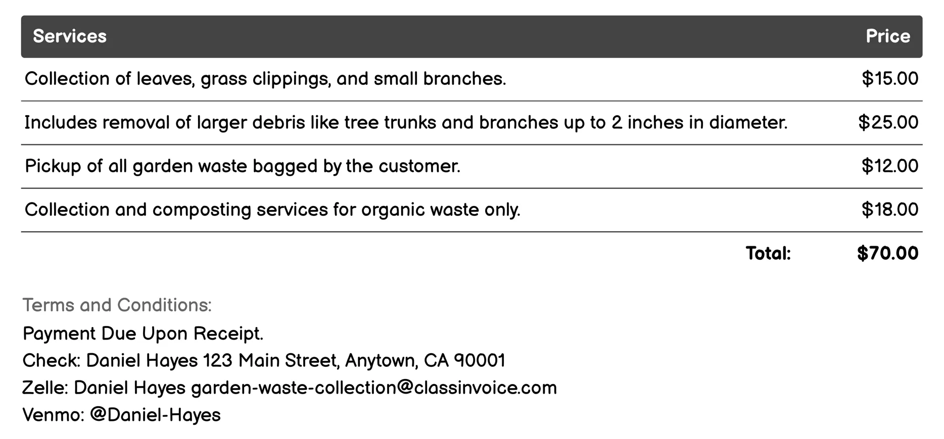 On-Demand Collection Invoice Example