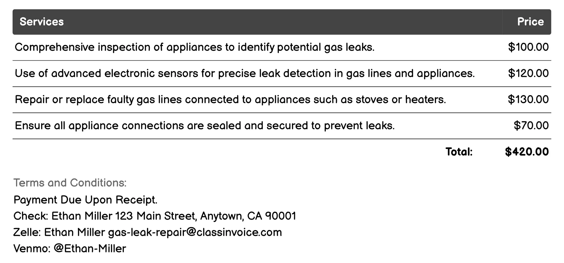 Appliance Repair Invoice Example