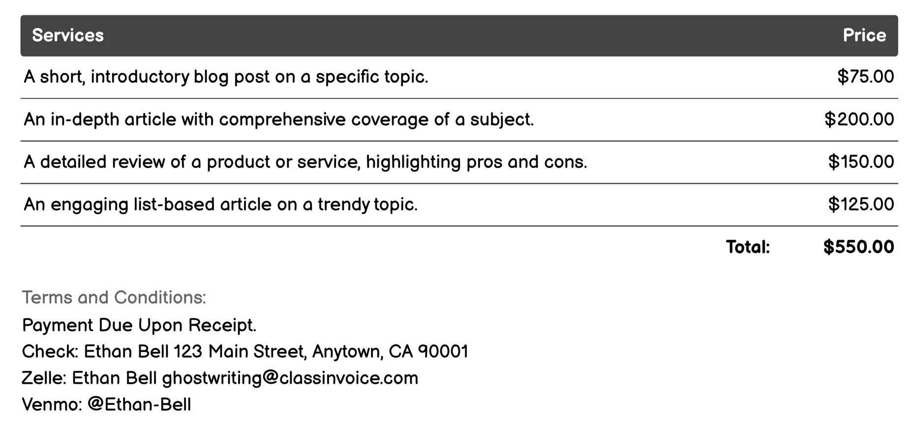 Blog Posts Invoice Example