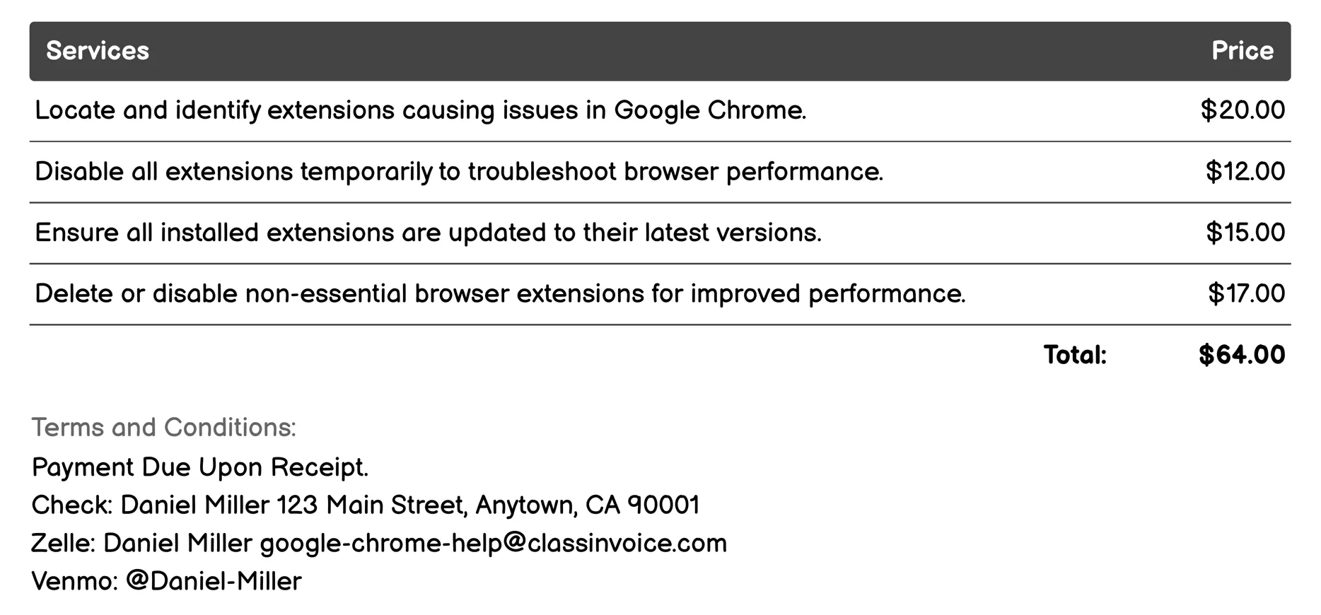 Troubleshoot Extensions Invoice Example