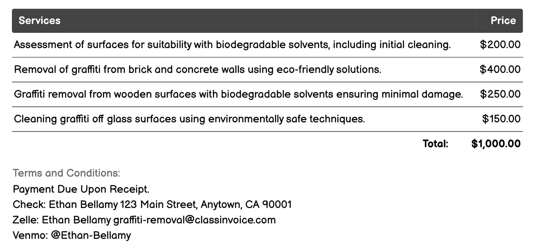 Biodegradable Solvent Use Invoice Example