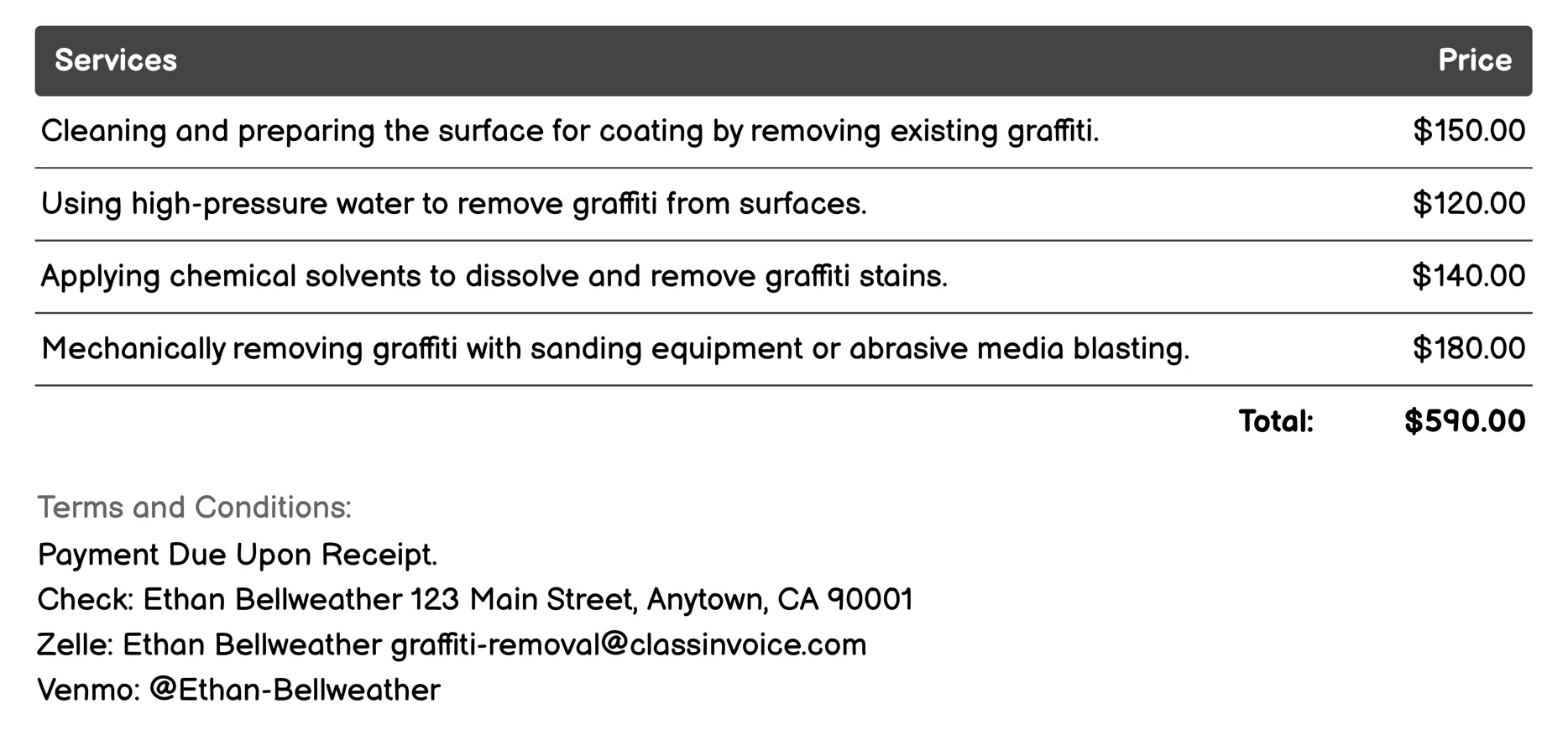 Surface Coating Application Invoice Example
