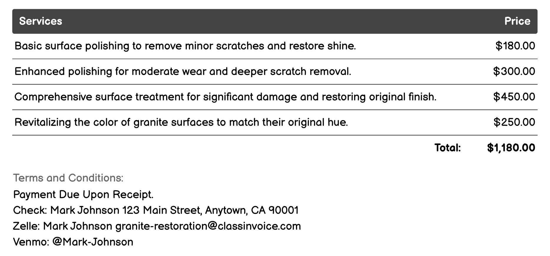 Polishing Invoice Example