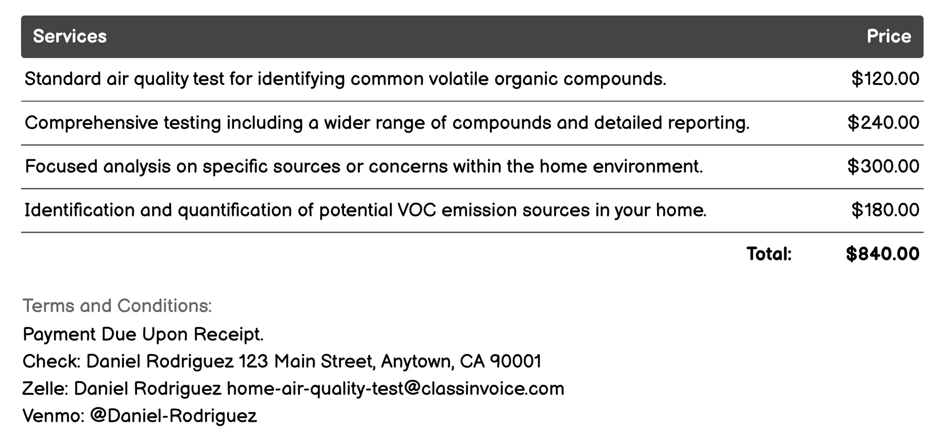 Volatile Organic Compounds (VOC) Analysis Invoice Example