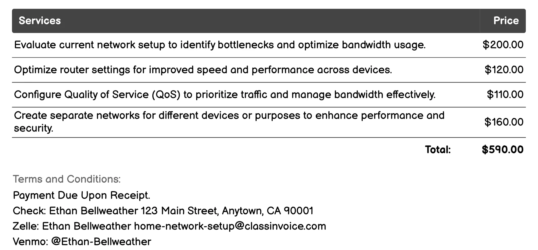 Bandwidth Optimization Invoice Example