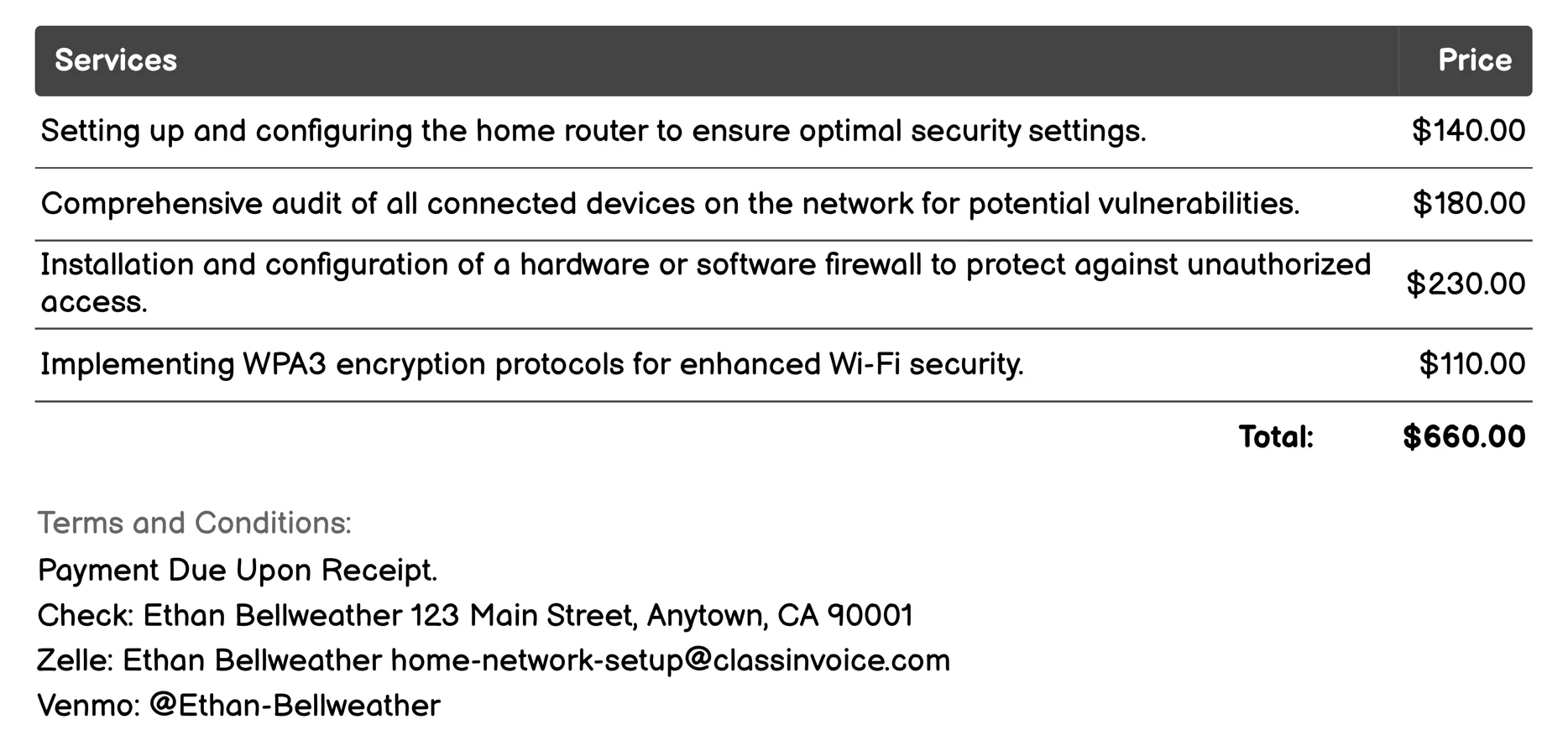 Network Security Enhancement Invoice Example