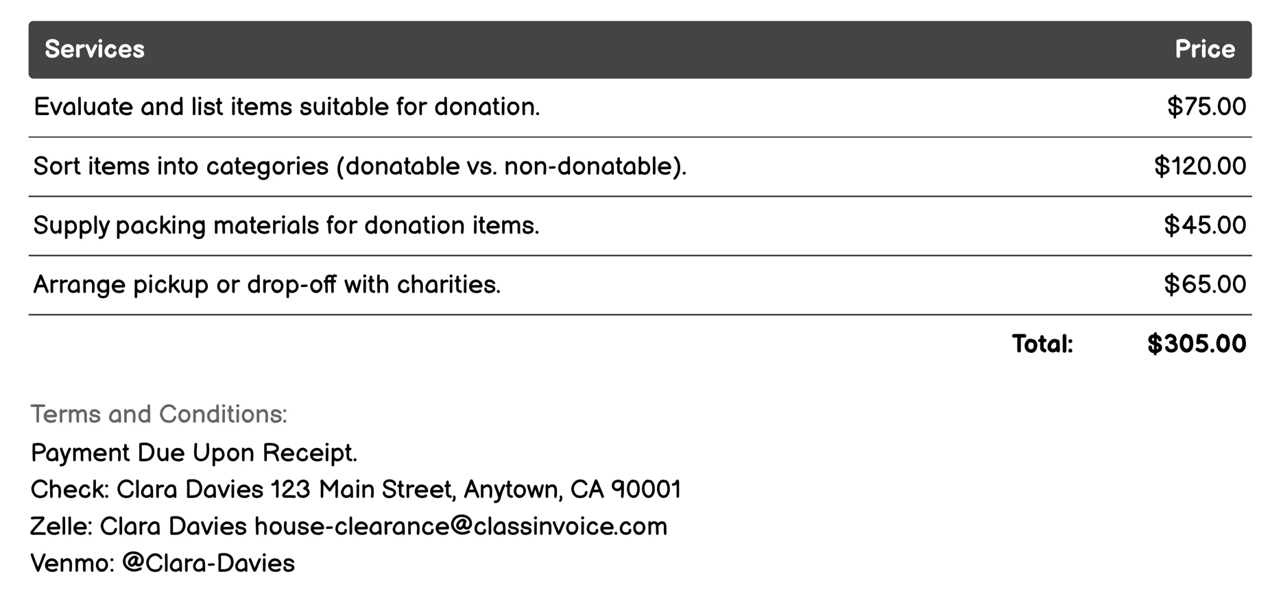 Donation Coordination Invoice Example