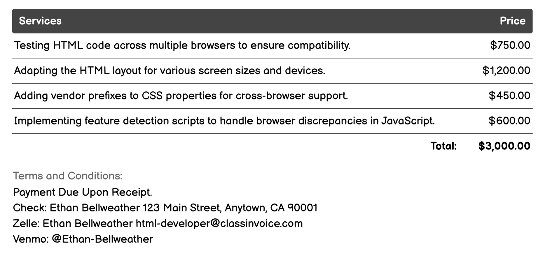 Cross-Browser Compatibility Invoice Example